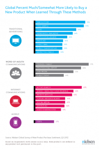 NielsenSurvey