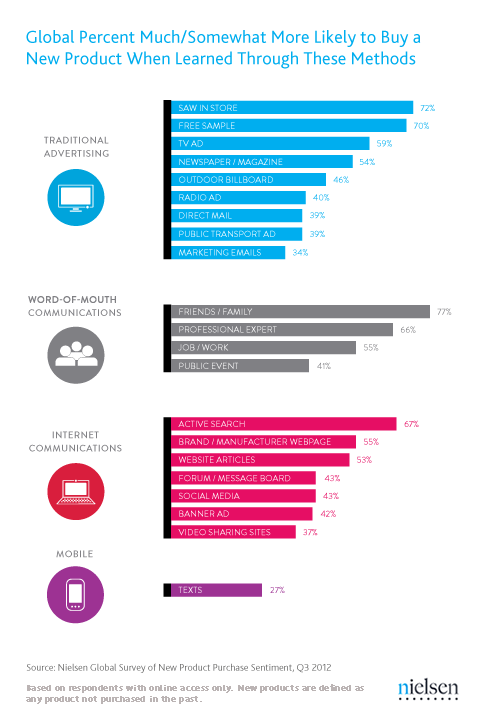 NielsenSurvey