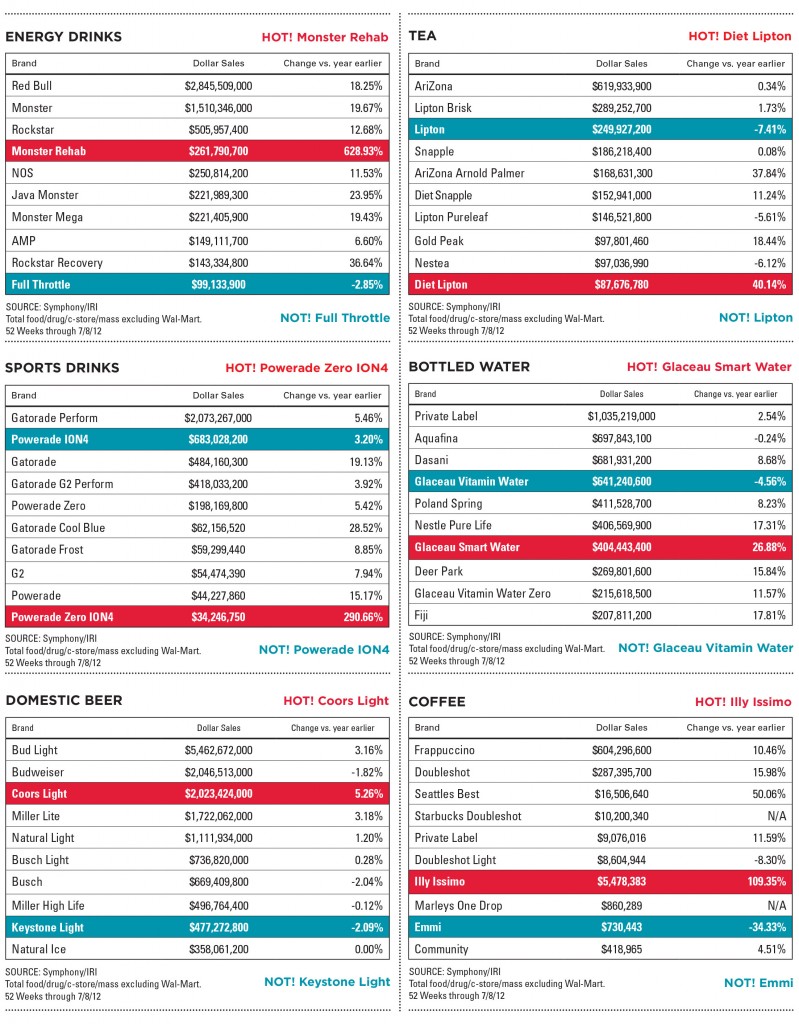 channelcheck-allcharts