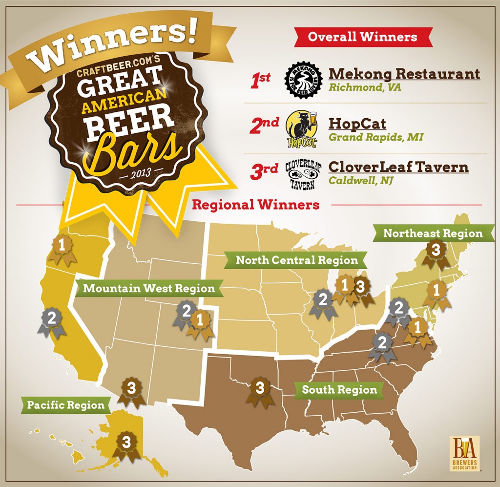 gabbmap_winners