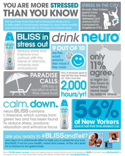 NEURO STRESS SURVEY INFO