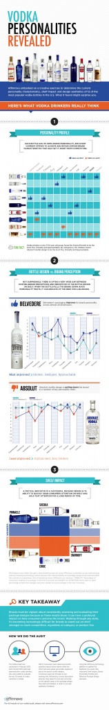 vodka-audit-infographic-web-FINAL